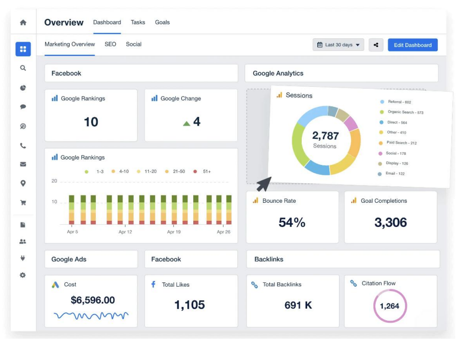 Marketing on a Startup Budget: What to Prioritize First